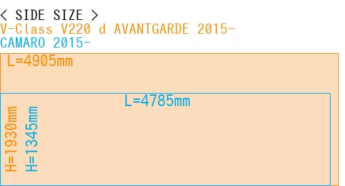 #V-Class V220 d AVANTGARDE 2015- + CAMARO 2015-